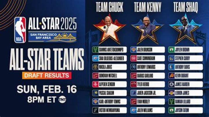 2018 NBA All-Star Game Roster: See The Players