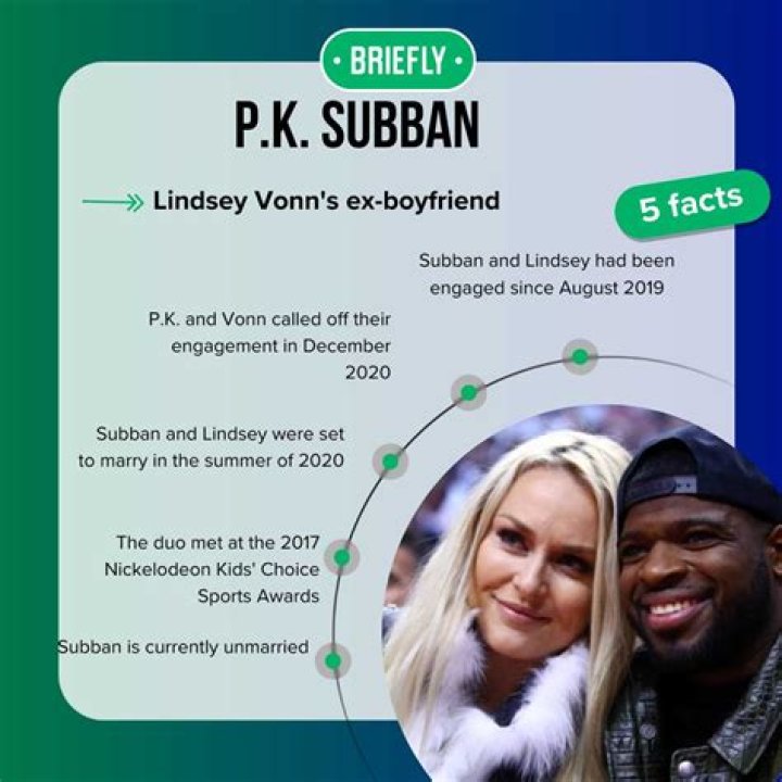 32 Of The Biggest Celebrity Splits Of 2020: Lindsey Vonn & P.K. Subban & More