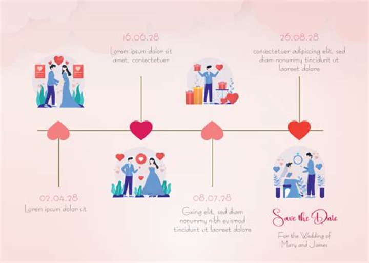 A Relationship Timeline – Hollywood Life