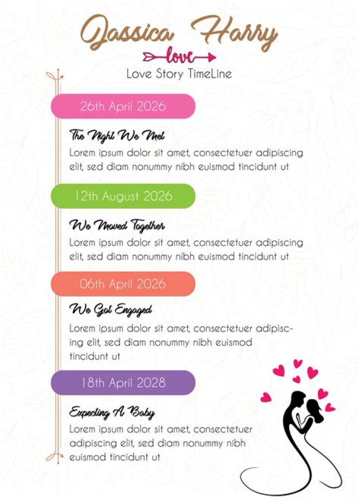 A Timeline Of Love – Hollywood Life