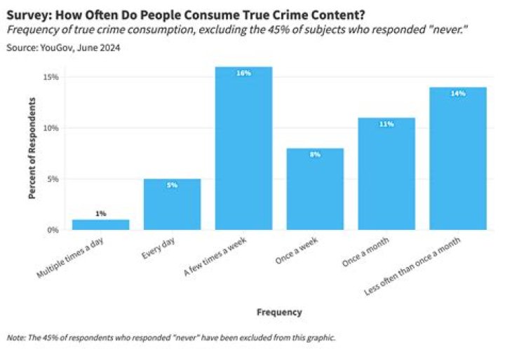 At Home With Tiny: How Binge Watching True Crime Shows Is Getting Her Through The Quarantine