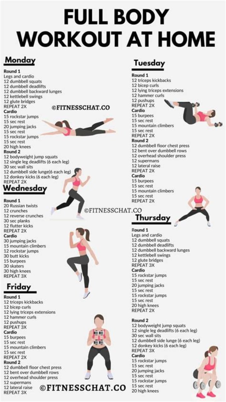 Best At Home Full Body Workouts & Exercises – Expert Tips – Hollywood Life