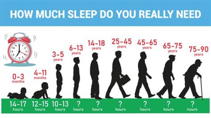 Celebrity Moms An Dads Admit How Much Sleep They Really Get — Can YOU Relate?