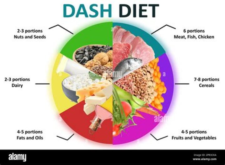 DASH Diet & More Best Diets For 2014 — Best Weight Loss Plans Revealed – Hollywood Life