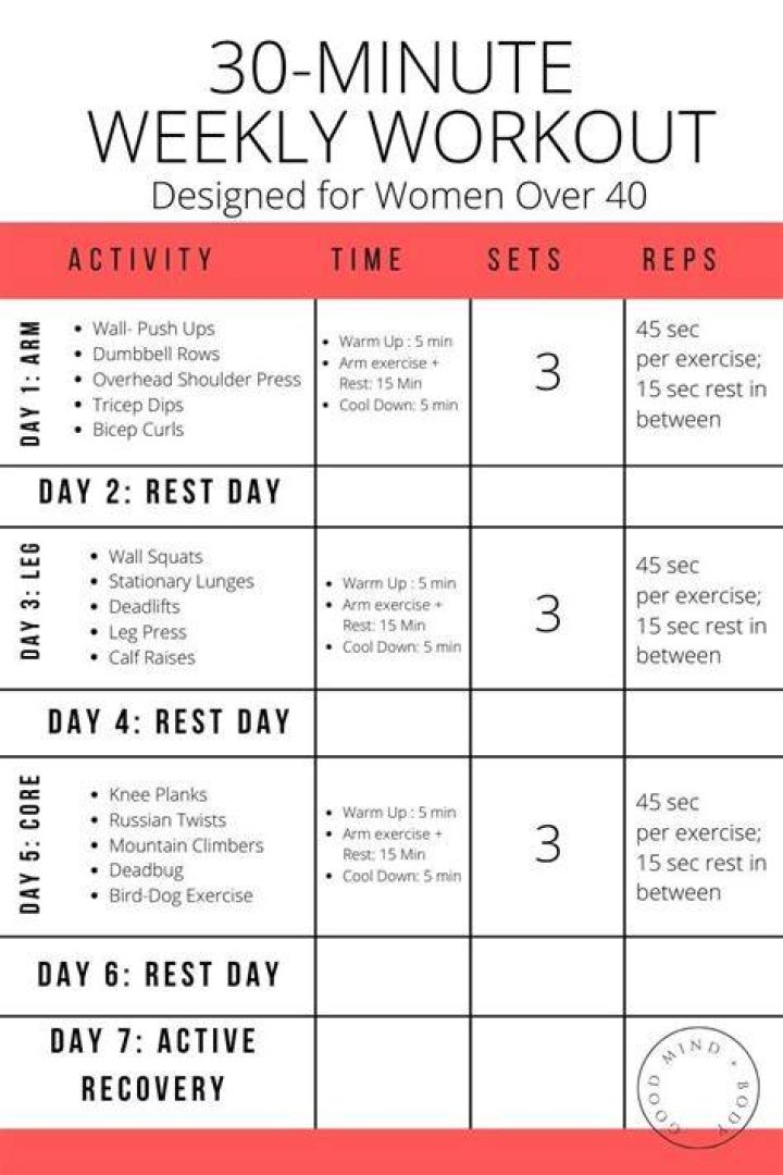 Diet Plan & Workouts – Hollywood Life