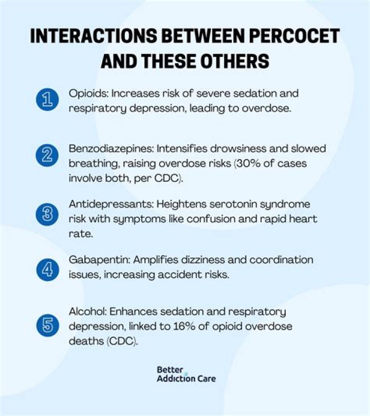 Doctors Explain How Percocet Use Could Cause It – Hollywood Life
