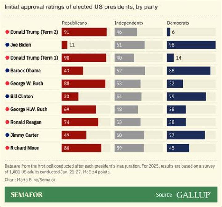 Donald Trump Bashes President Obama & Prefers Putin: ‘He Has High Approval Ratings’