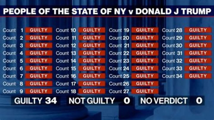 Donald Trump Found Guilty on All 34 Counts in Manhattan Hush Money Trial