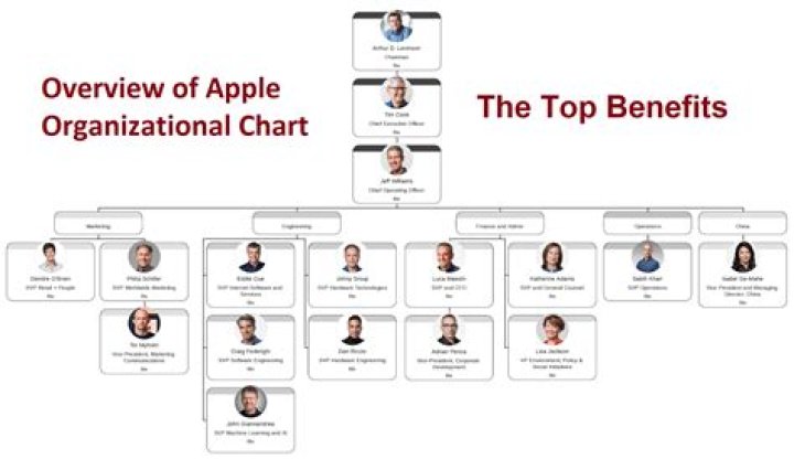 Eve Jobs: 5 Things About The Daughter Of Apple’s Co-Founder, 24