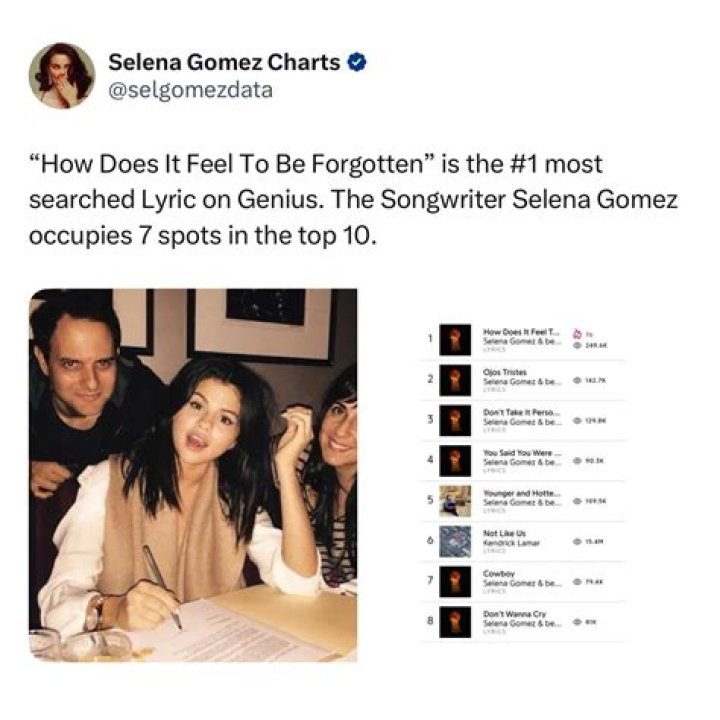Flirting With Selena Gomez? Tweets Lyrics To ‘Come & Get It’ – Hollywood Life