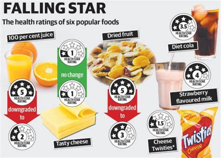 Get Your Diet Goals On Track With A 5-Star Rated Food Scale That’ll Take Up Zero Space