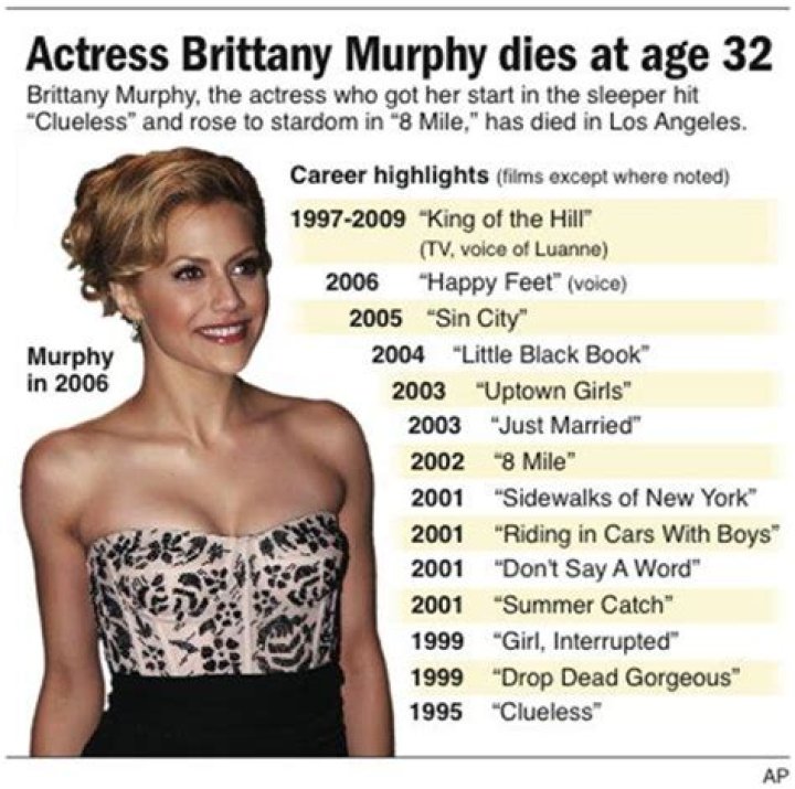 How Did Brittany Murphy Die? Details On Tragic Death – Hollywood Life