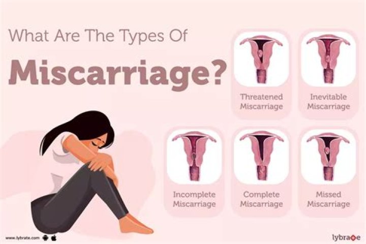 Is It About Her Miscarriage? – Hollywood Life