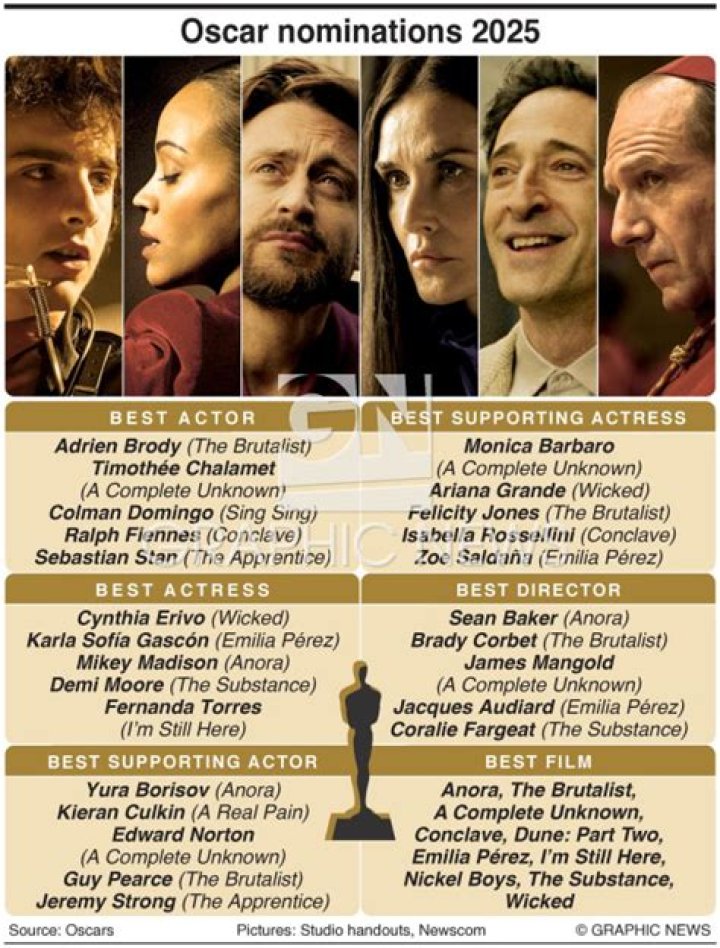 Issa Rae Throws Major Shade After No Female Directors Are Nominated For 2020 Oscars