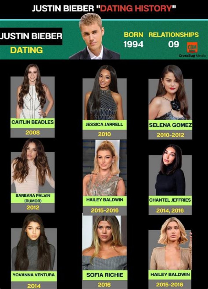 Justin Bieber’s Roast Dates: Bringing Yovanna Ventura & Hailey Baldwin