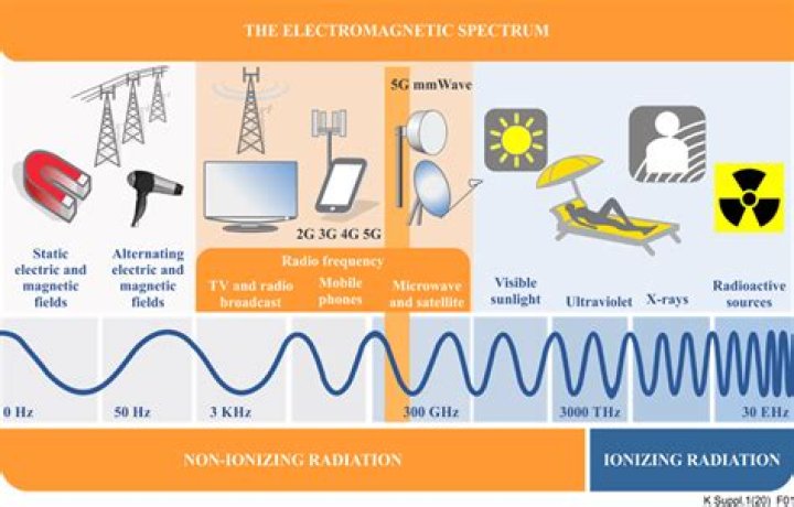 Keri Hilson Suggests Radiation From 5G Wireless Caused The Coronavirus & Fans Are Super Confused