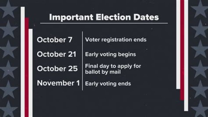 Michelle Obama Urges You To Check Your Voter Registration Status 100 Days Before Midterms: Watch