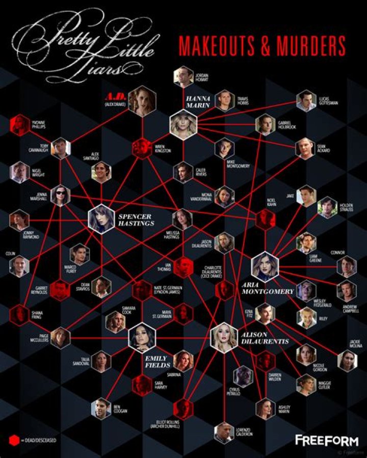 Pretty Little Liars’ 7-Season Relationship Chart Of ‘Makeouts & Murders’ Will Blow Your Mind