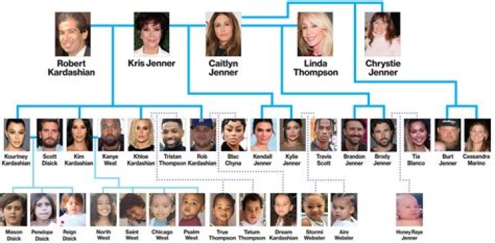 Scott Disick Takes Being In Kardashian Family ‘Very Seriously’ & Would Be ‘Devastated’ To Be Cut Out