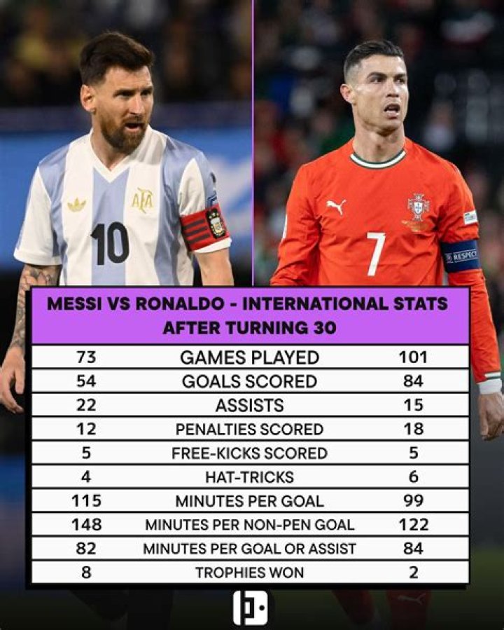 See Lionel Messi & More – Hollywood Life