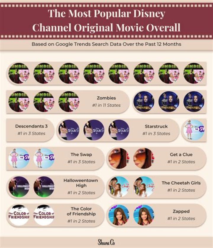 See Photos Of The Newest Disney Channel Original Movie – Hollywood Life