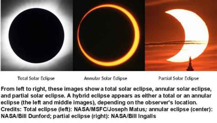 Solar Eclipses — PICS