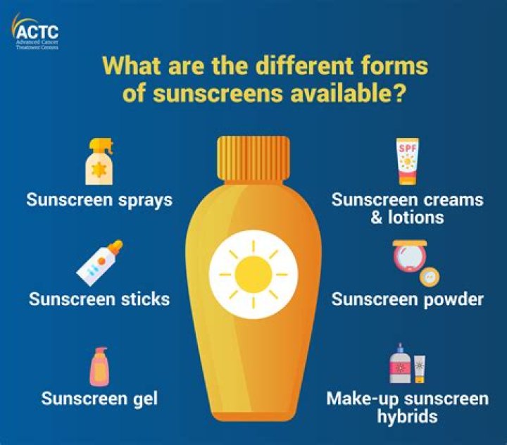 Sunscreens: Essential SPF To Ensure You Have Fun In The Sun This 4th Of July