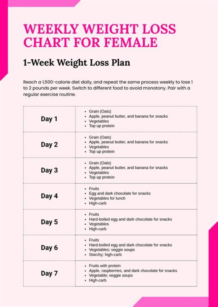 The Top 5 Weight Loss Diets Of 2020 Ranked By Experts