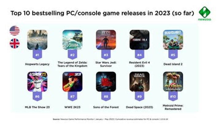 The Top Pop Culture Games in 2023 – Reviews by Hollywood Life – Hollywood Life