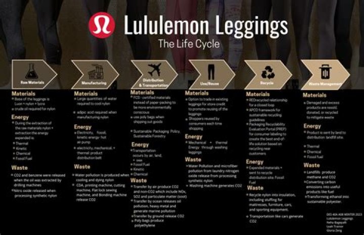 These Cotton Shorts Are Perfect For Running Outside & Are Less Than 1/2 The Price Of Lululemon