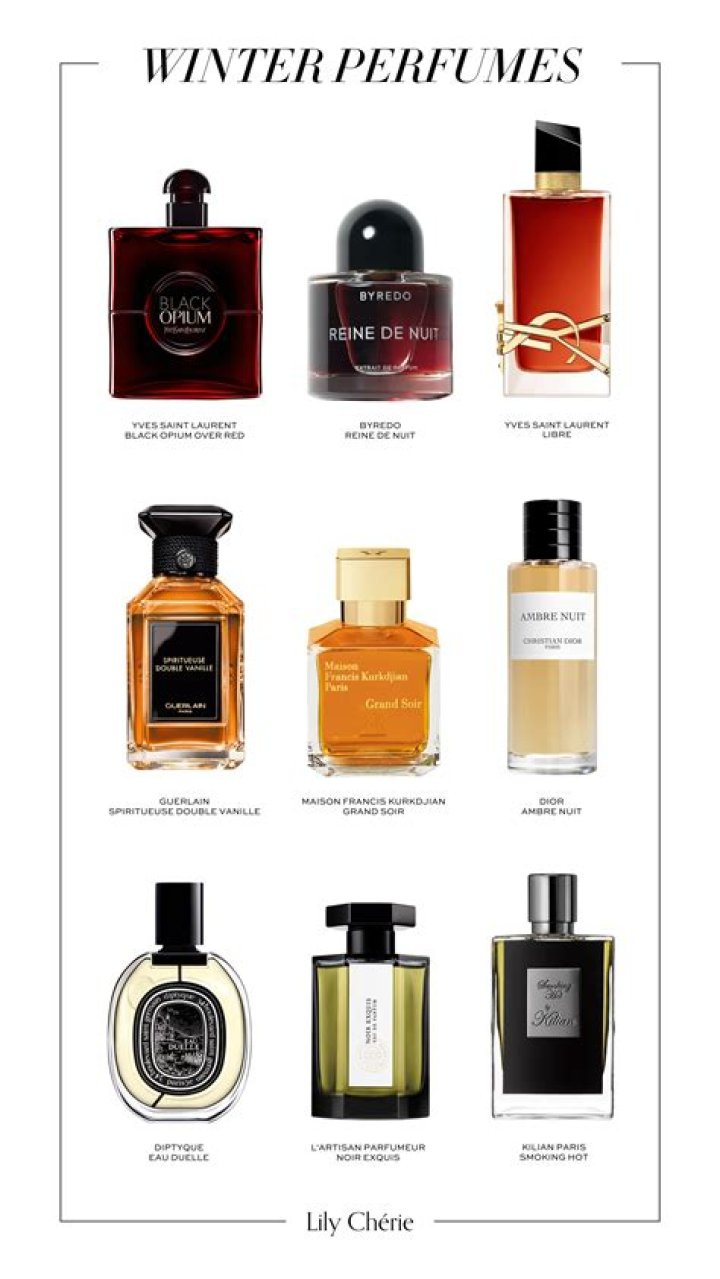 Top Winter Scents — PICS