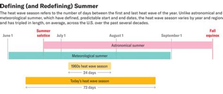 When Does Summer Start & Everything Else You Need To Know