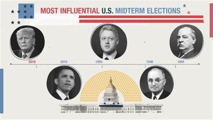 Why You Need To Vote In The Midterms – Hollywood Life