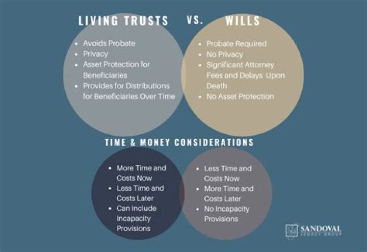Wills and Trusts – Hollywood Life
